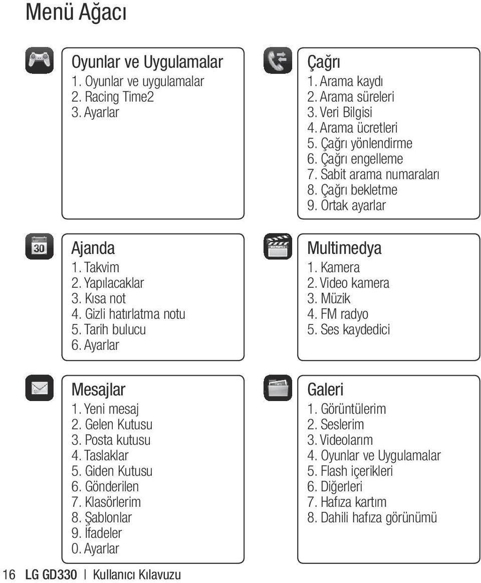 Ortak ayarlar Multimedya 1. Kamera 2. Video kamera 3. Müzik 4. FM radyo 5. Ses kaydedici Mesajlar 1. Yeni mesaj 2. Gelen Kutusu 3. Posta kutusu 4. Taslaklar 5. Giden Kutusu 6. Gönderilen 7.