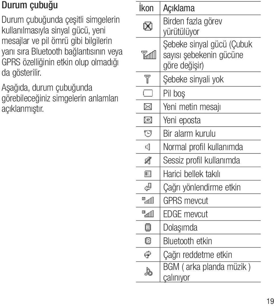 İkon Açıklama Birden fazla görev yürütülüyor Şebeke sinyal gücü (Çubuk sayısı şebekenin gücüne göre değişir) Şebeke sinyali yok Pil boş Yeni metin mesajı Yeni eposta