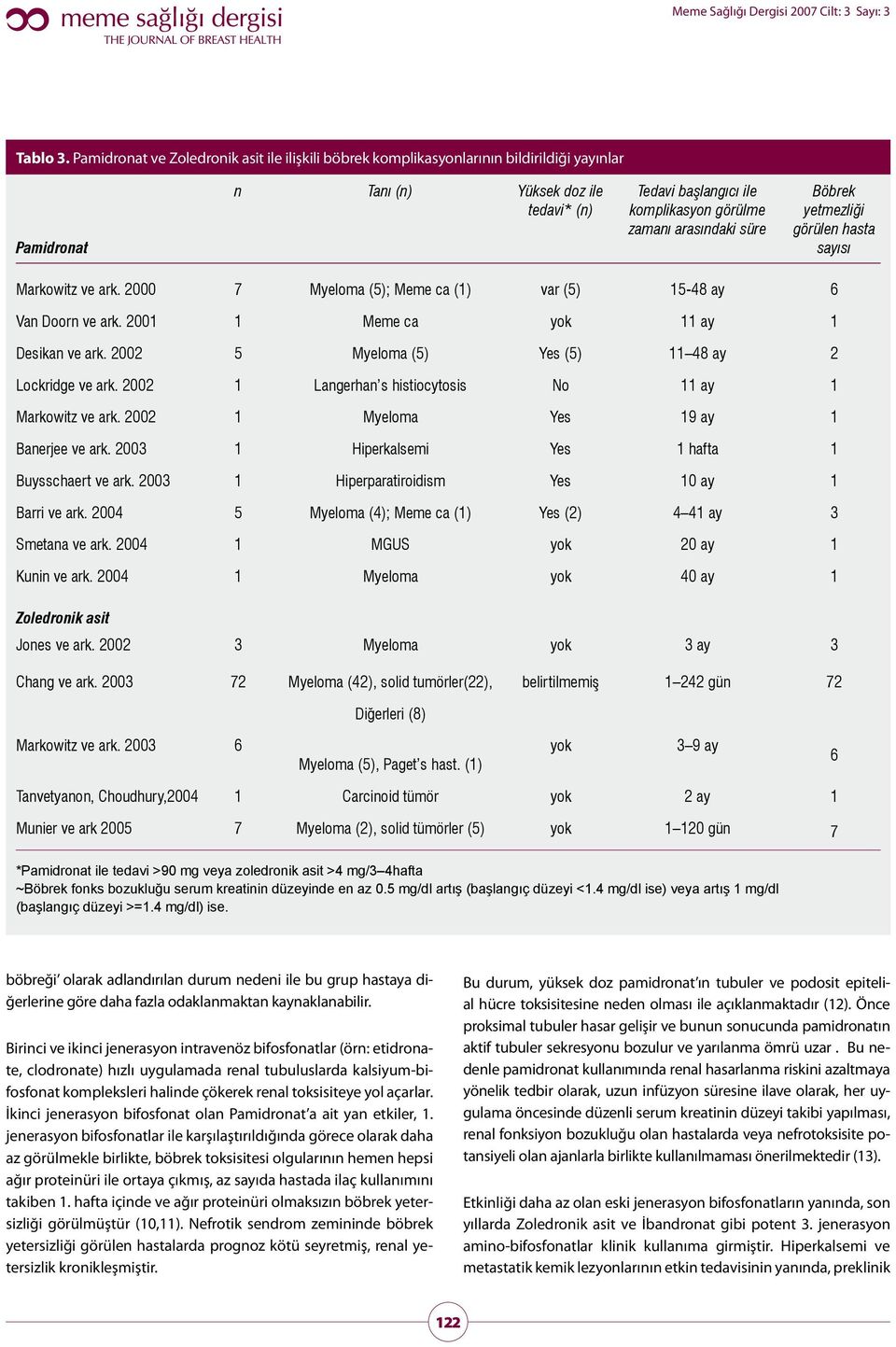 arasındaki süre Böbrek yetmezliği görülen hasta sayısı Markowitz ve ark. 2000 7 Myeloma (5); Meme ca (1) var (5) 15-48 ay 6 Van Doorn ve ark. 2001 1 Meme ca yok 11 ay 1 Desikan ve ark.