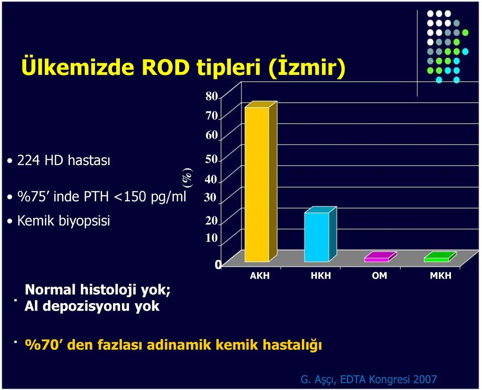 Normal histoloji yok; Al depozisyonu yok 0 AKH HKH OM MKH