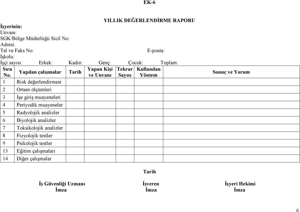 ve Unvanı Sayısı Yöntem 1 Risk değerlendirmesi 2 Ortam ölçümleri 3 Đşe giriş muayeneleri 4 Periyodik muayeneler 5