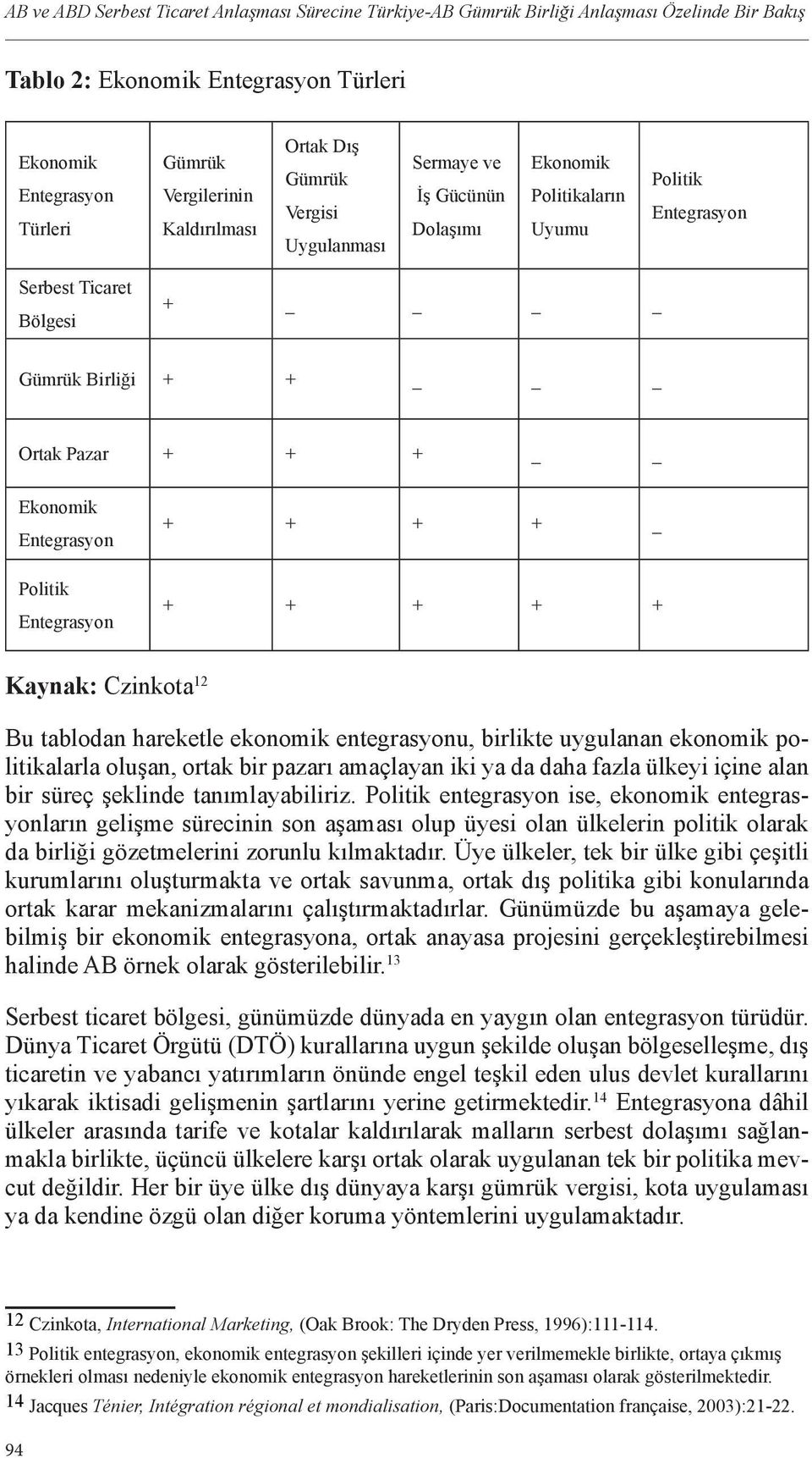 Entegrasyon Politik Entegrasyon + + + + _ + + + + + Kaynak: Czinkota 12 Bu tablodan hareketle ekonomik entegrasyonu, birlikte uygulanan ekonomik politikalarla oluşan, ortak bir pazarı amaçlayan iki