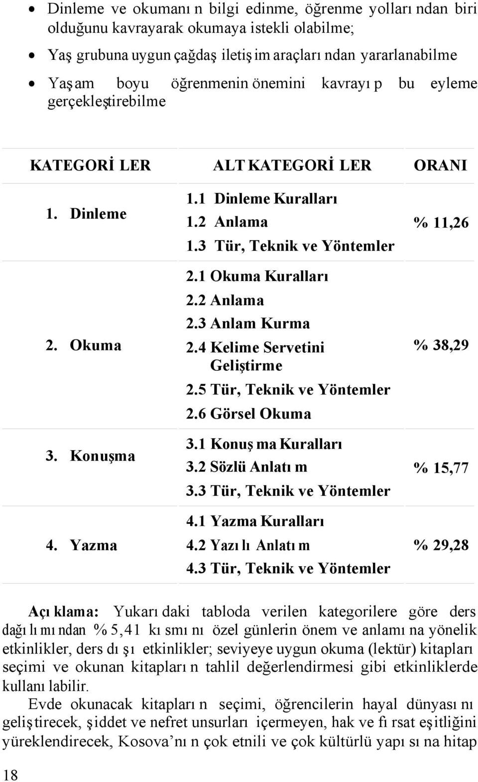 2 Anlama 2.3 Anlam Kurma 2.4 Kelime Servetini Geliştirme 2.5 Tür, Teknik ve Yöntemler 2.6 Görsel Okuma 3.1 Konuşma Kuralları 3.2 Sözlü Anlatım 3.3 Tür, Teknik ve Yöntemler 4.1 Yazma Kuralları 4.