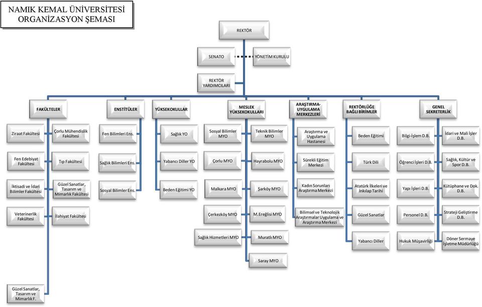 Sağlık YO Sosyal Bilimler MYO Teknik Bilimler MYO Araştırma ve Uygulama Hastanesi Beden Eğitimi Bilgi-İşlem D.B. İdari ve Mali İşler D.B. Fen Edebiyat Fakültesi Tıp Fakültesi Sağlık Bilimleri Ens.
