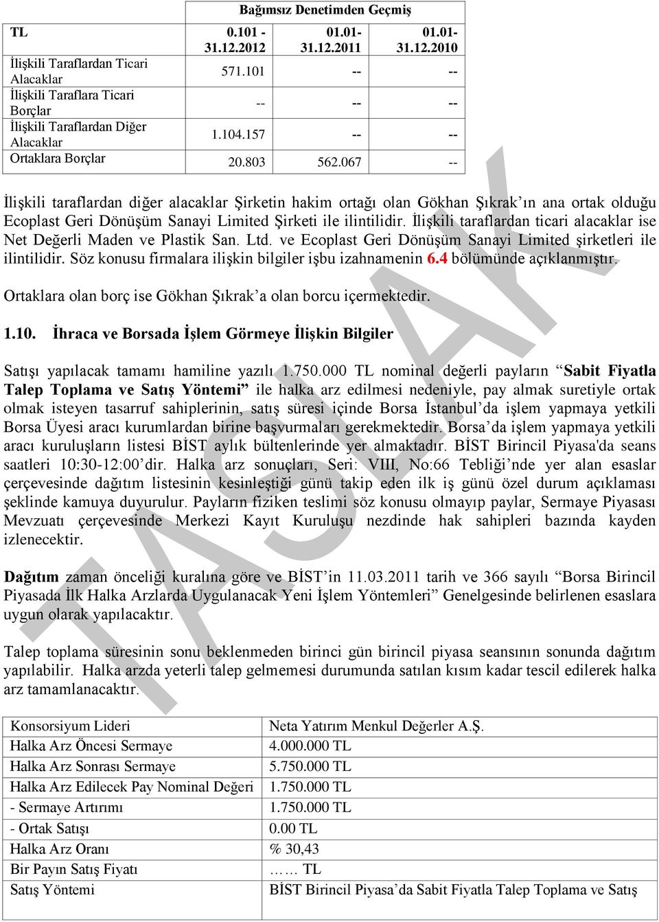 067 -- İlişkili taraflardan diğer alacaklar Şirketin hakim ortağı olan Gökhan Şıkrak ın ana ortak olduğu Ecoplast Geri Dönüşüm Sanayi Limited Şirketi ile ilintilidir.