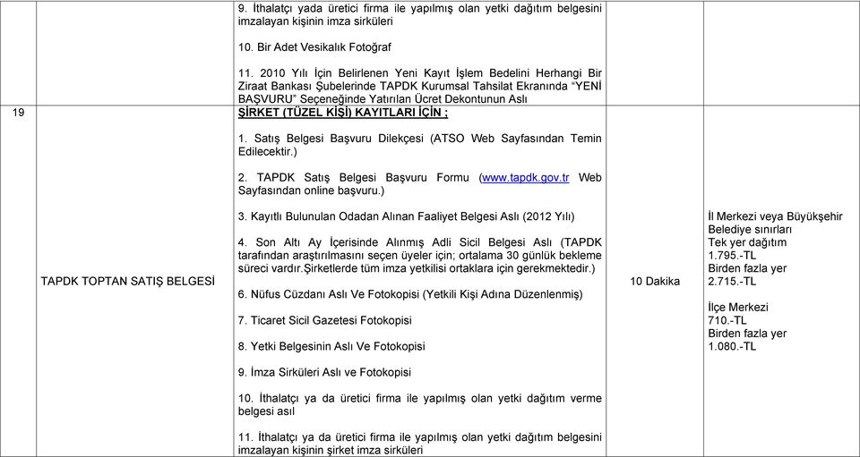 KİŞİ) KAYITLARI İÇİN ; 1. Satış Belgesi Başvuru Dilekçesi (ATSO Web Sayfasından Temin Edilecektir.) 2. TAPDK Satış Belgesi Başvuru Formu (www.tapdk.gov.tr Web Sayfasından online başvuru.