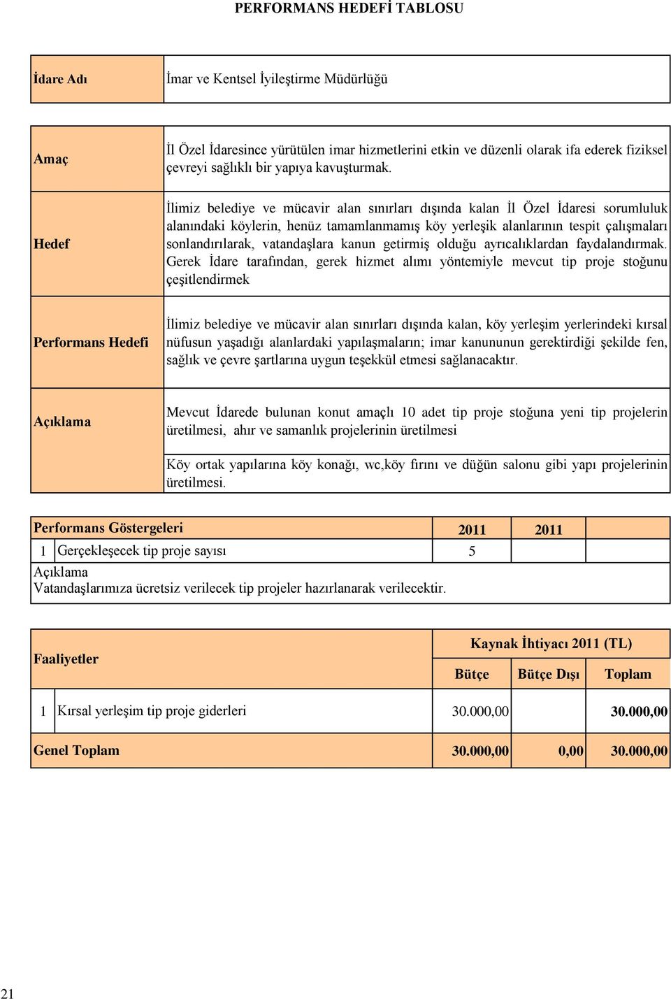 kanun getirmiş olduğu ayrıcalıklardan faydalandırmak.