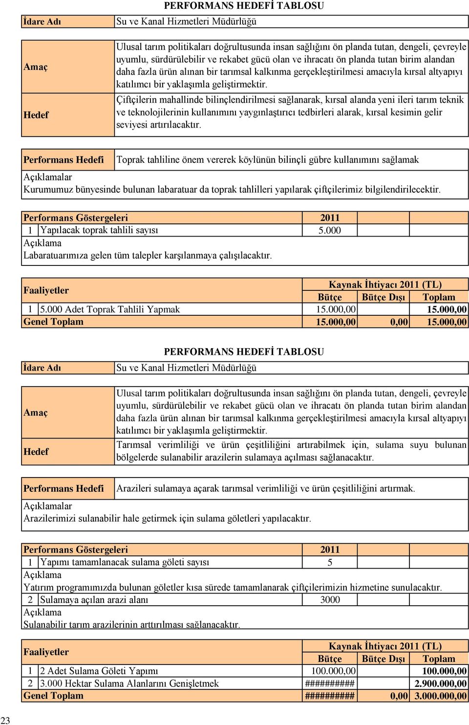 Çiftçilerin mahallinde bilinçlendirilmesi sağlanarak, kırsal alanda yeni ileri tarım teknik ve teknolojilerinin kullanımını yaygınlaştırıcı tedbirleri alarak, kırsal kesimin gelir seviyesi