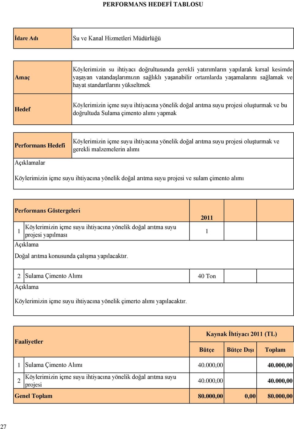 ihtiyacına yönelik doğal arıtma suyu projesi oluşturmak ve gerekli malzemelerin alımı lar Köylerimizin içme suyu ihtiyacına yönelik doğal arıtma suyu projesi ve sulam çimento alımı 1 Köylerimizin