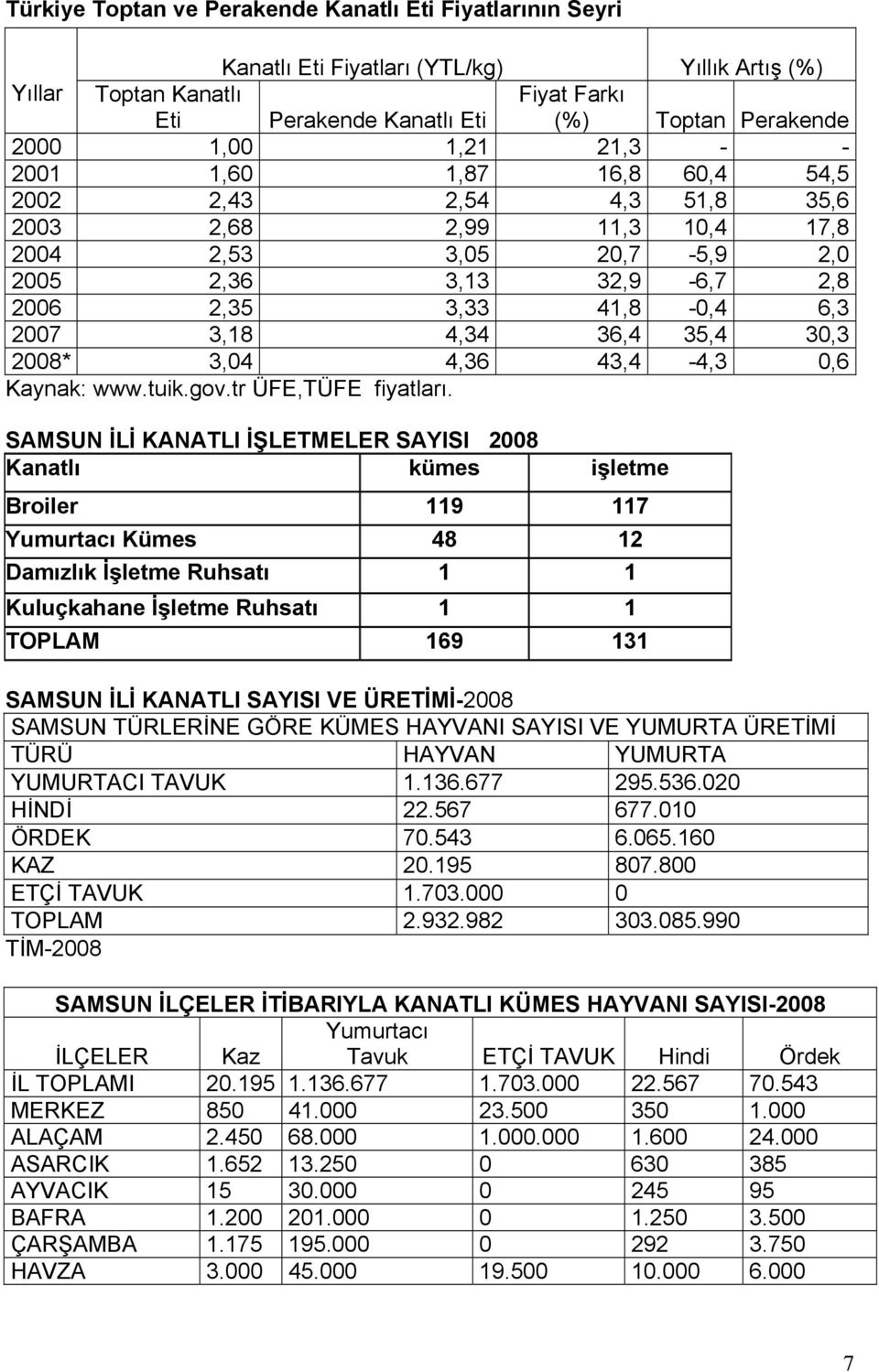 4,34 36,4 35,4 30,3 2008* 3,04 4,36 43,4-4,3 0,6 Kaynak: www.tuik.gov.tr ÜFE,TÜFE fiyatları.