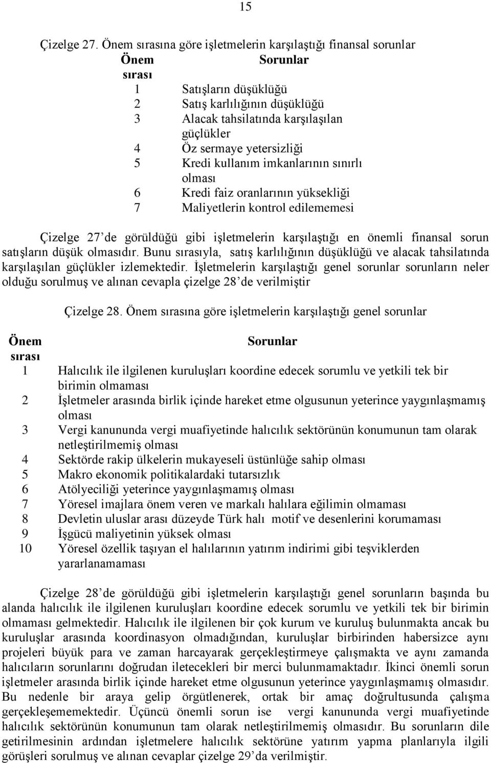 yetersizliği 5 Kredi kullanım imkanlarının sınırlı olması 6 Kredi faiz oranlarının yüksekliği 7 Maliyetlerin kontrol edilememesi Çizelge 27 de görüldüğü gibi işletmelerin karşılaştığı en önemli