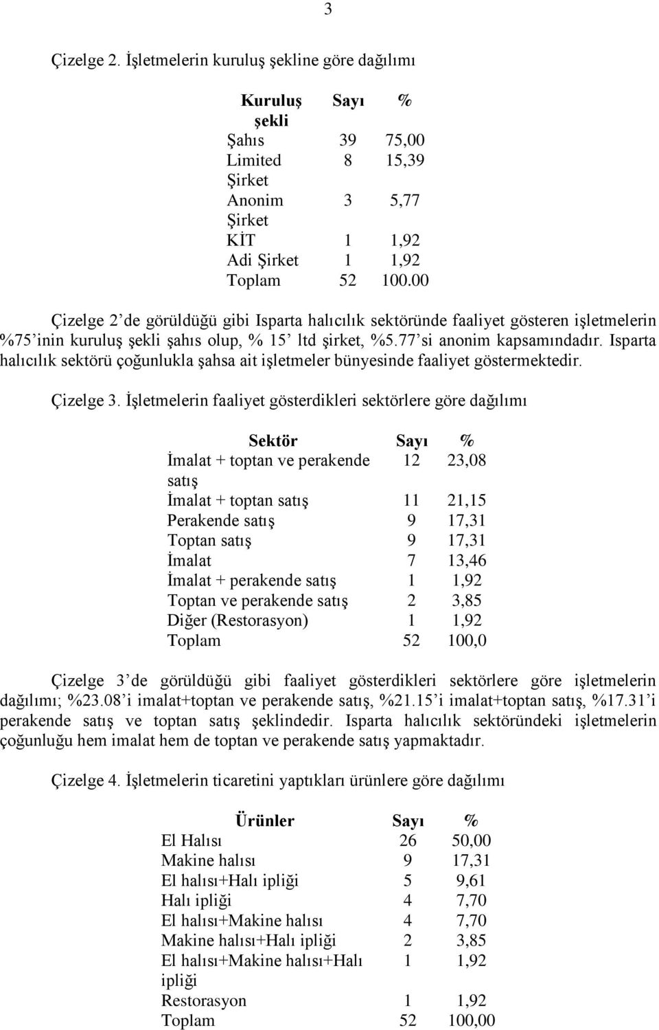 Isparta halıcılık sektörü çoğunlukla şahsa ait işletmeler bünyesinde faaliyet göstermektedir. Çizelge 3.