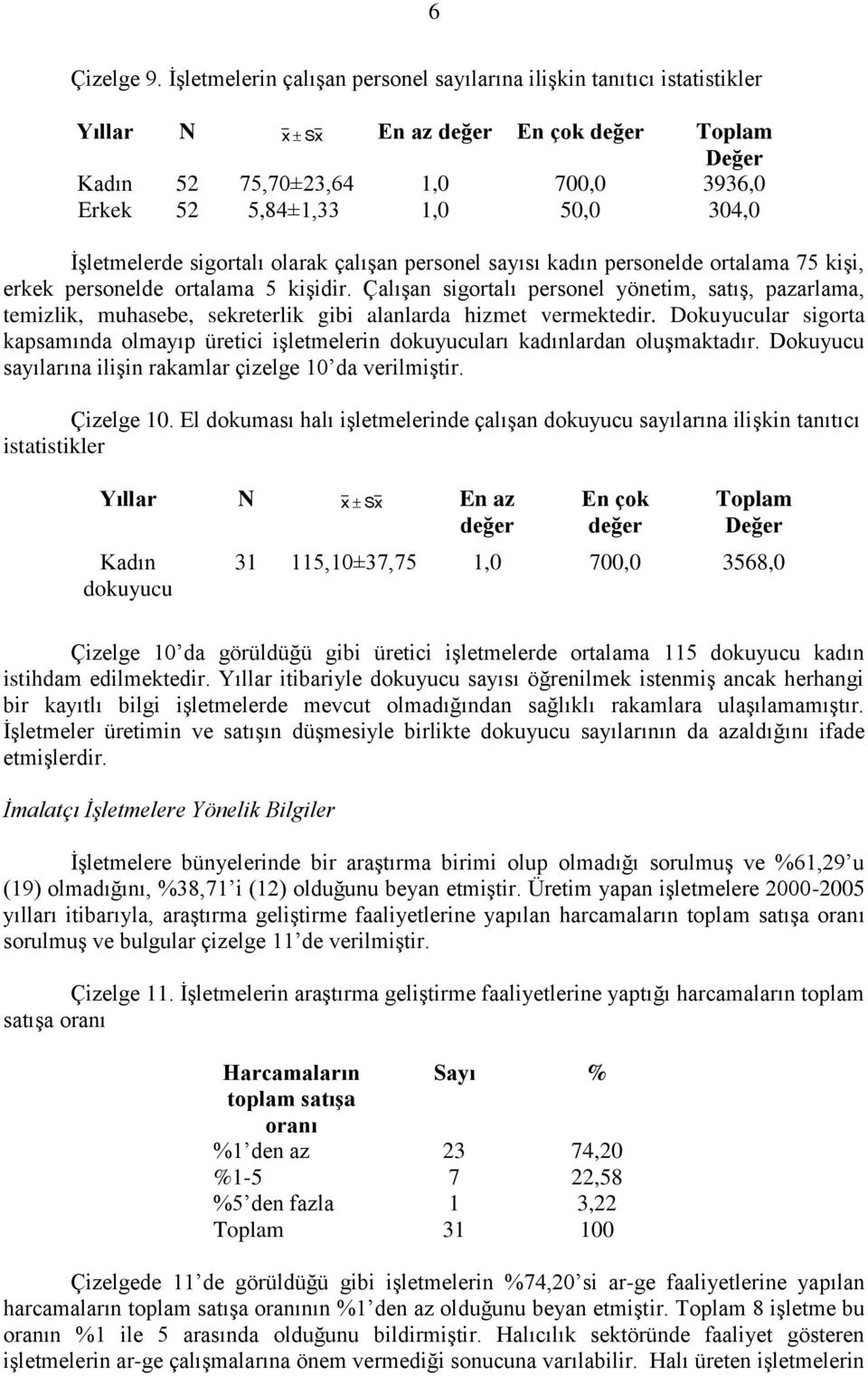 İşletmelerde sigortalı olarak çalışan personel sayısı kadın personelde ortalama 75 kişi, erkek personelde ortalama 5 kişidir.