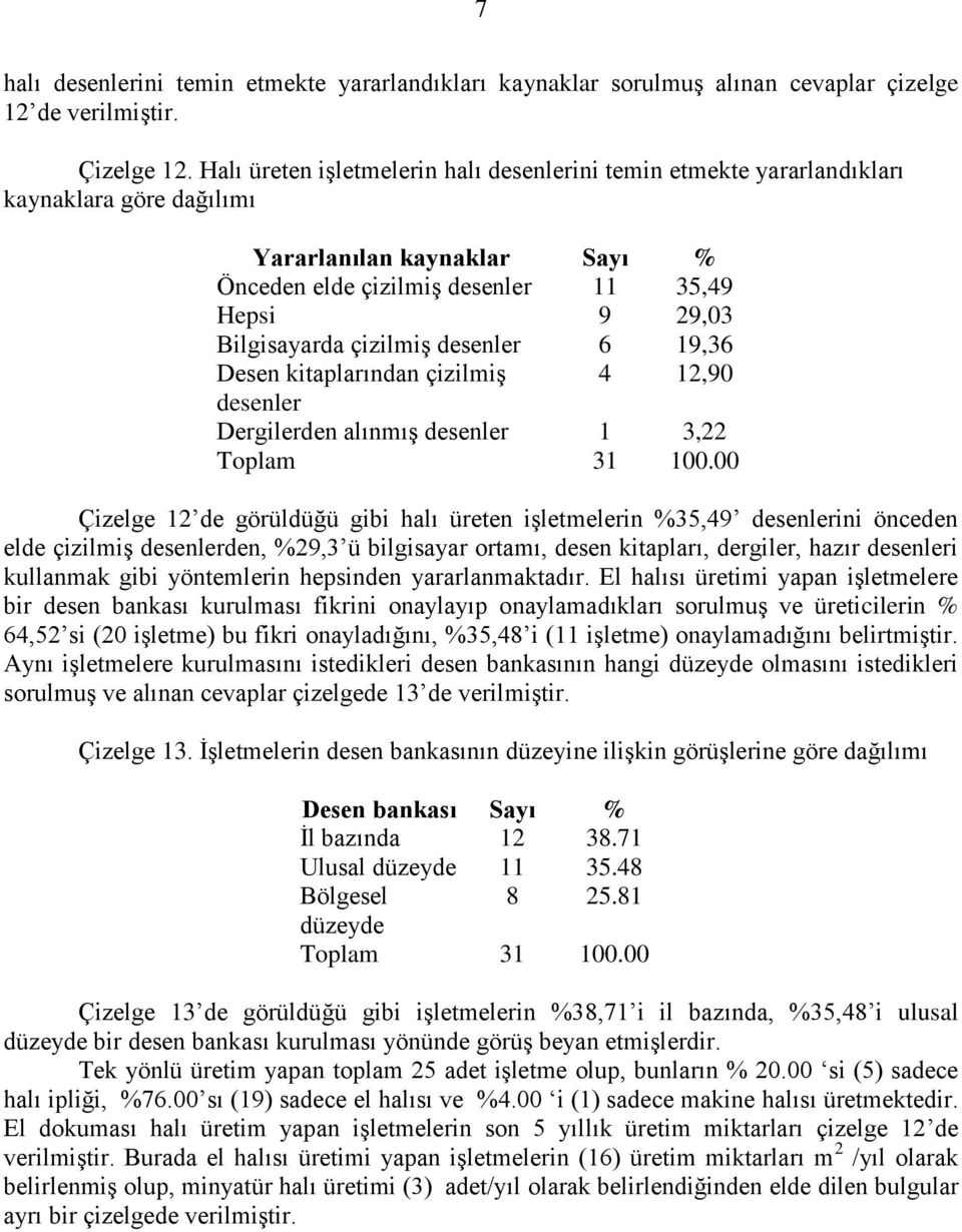 çizilmiş desenler 6 19,36 Desen kitaplarından çizilmiş 4 12,90 desenler Dergilerden alınmış desenler 1 3,22 Toplam 31 100.