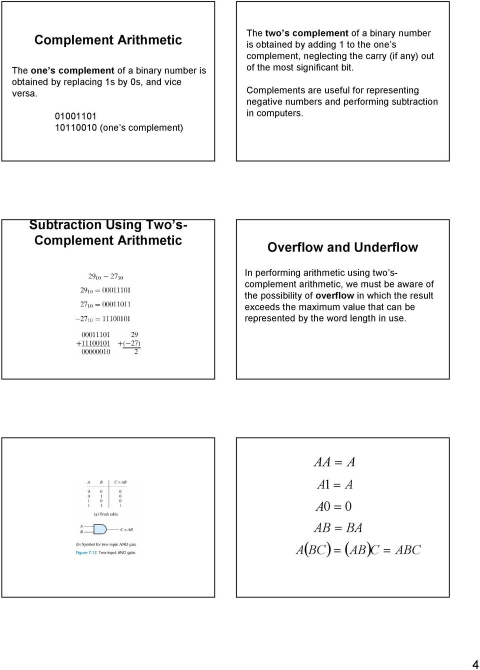 significant bit. omplements are useful for representing negative numbers and performing subtraction in computers.