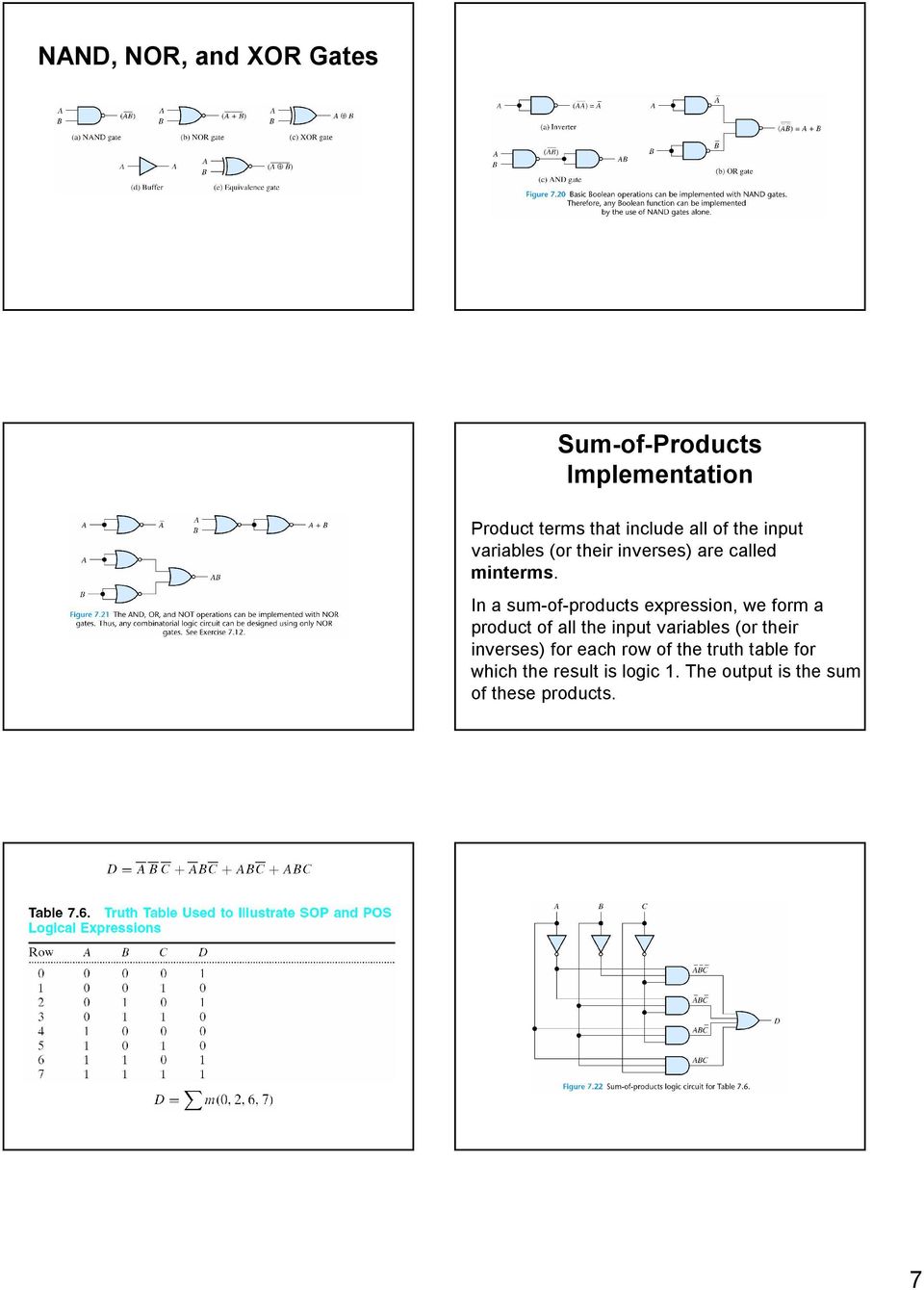 In a sum-of-products expression, we form a product of all the input variables (or their