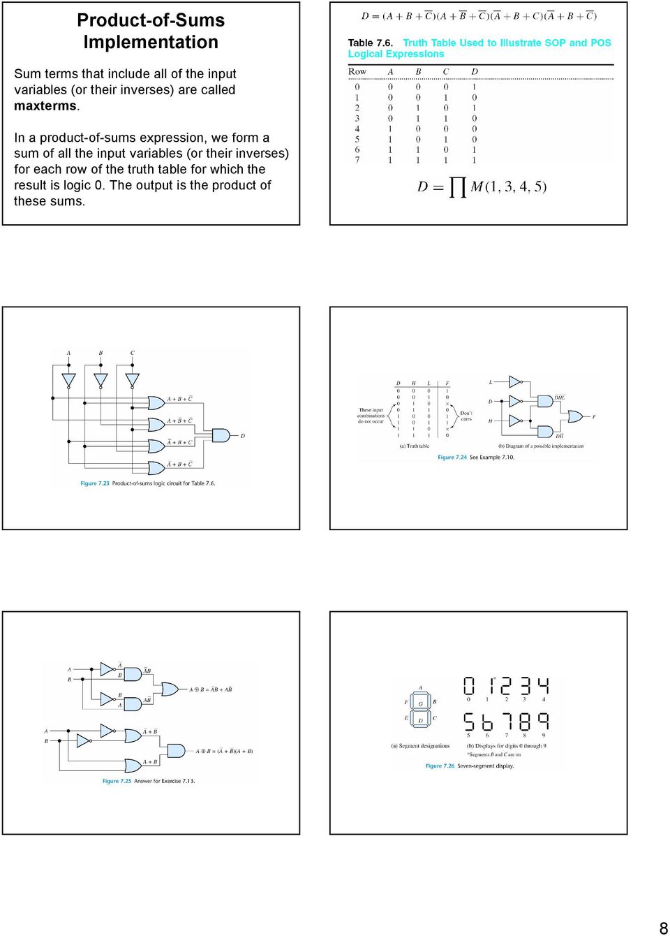 In a product-of-sums expression, we form a sum of all the input variables (or