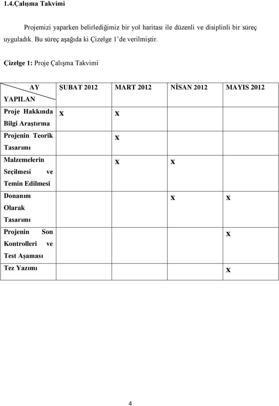 Çizelge 1: Proje Çalışma Takvimi AY YAPILAN Proje Hakkında Bilgi Araştırma Projenin Teorik Tasarımı