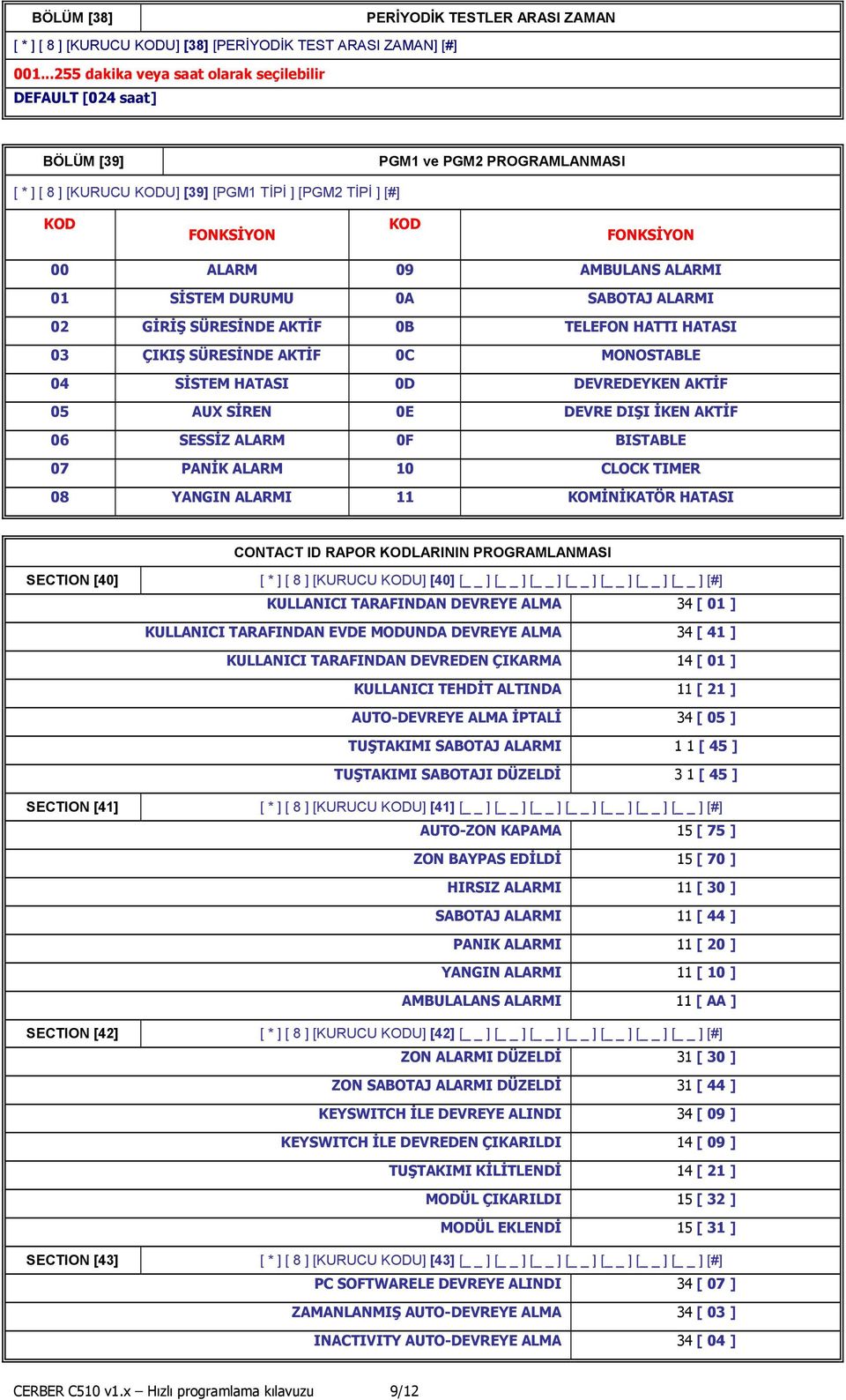 09 AMBULANS ALARMI 01 SĠSTEM DURUMU 0A SABOTAJ ALARMI 02 GĠRĠġ SÜRESĠNDE AKTĠF 0B TELEFON HATTI HATASI 03 ÇIKIġ SÜRESĠNDE AKTĠF 0C MONOSTABLE 04 SĠSTEM HATASI 0D DEVREDEYKEN AKTĠF 05 AUX SĠREN 0E