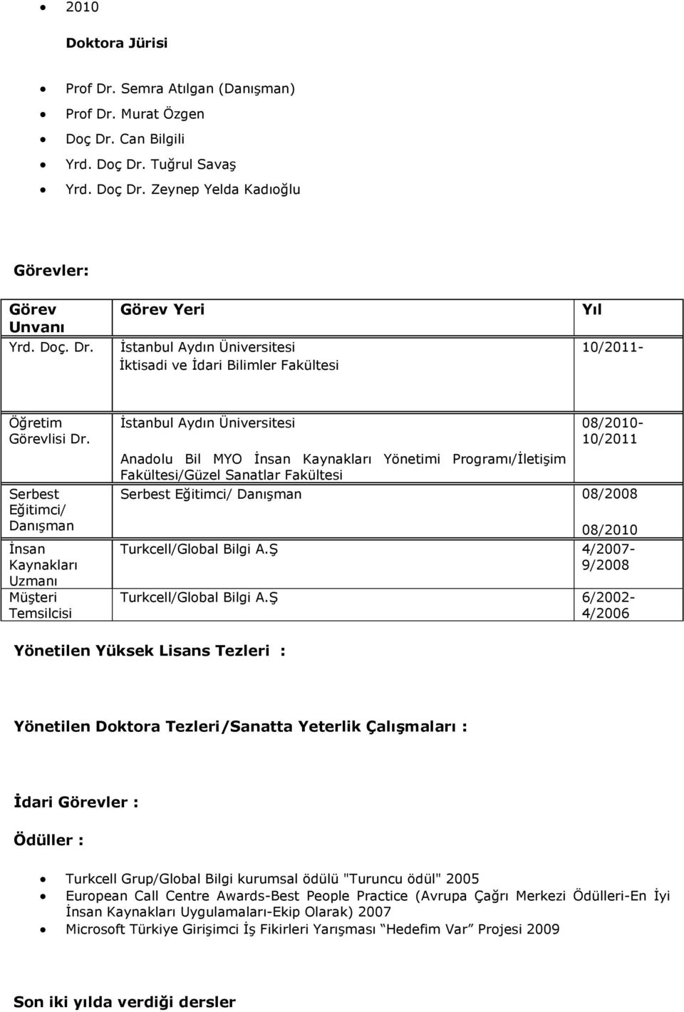 Fakültesi Serbest Eğitimci/ Danışman 08/2008 08/2010 Turkcell/Global Bilgi A.Ş 4/2007-9/2008 Turkcell/Global Bilgi A.