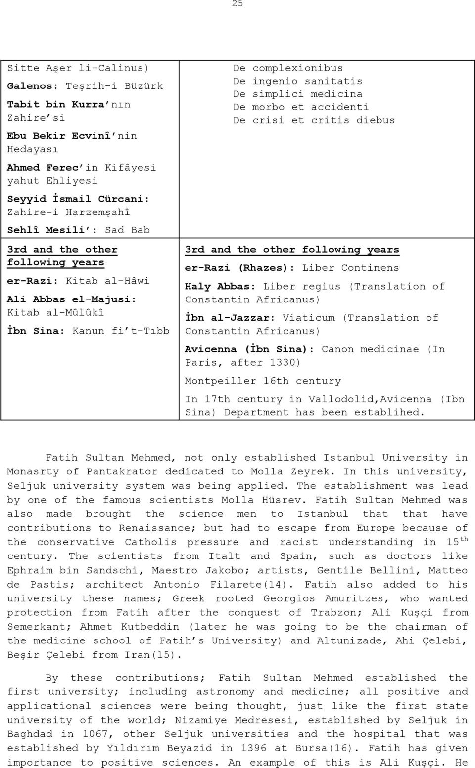 morbo et accidenti De crisi et critis diebus 3rd and the other following years er-razi (Rhazes): Liber Continens Haly Abbas: Liber regius (Translation of Constantin Africanus) İbn al-jazzar: Viaticum