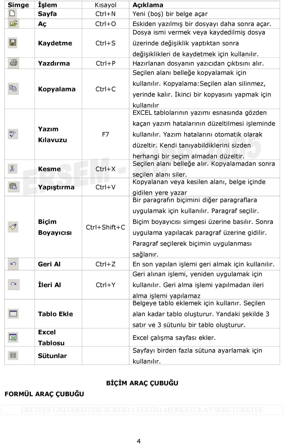 Kopyalama Ctrl+C Seçilen alanı belleğe kopyalamak için kullanılır. Kopyalama:Seçilen alan silinmez, yerinde kalır.