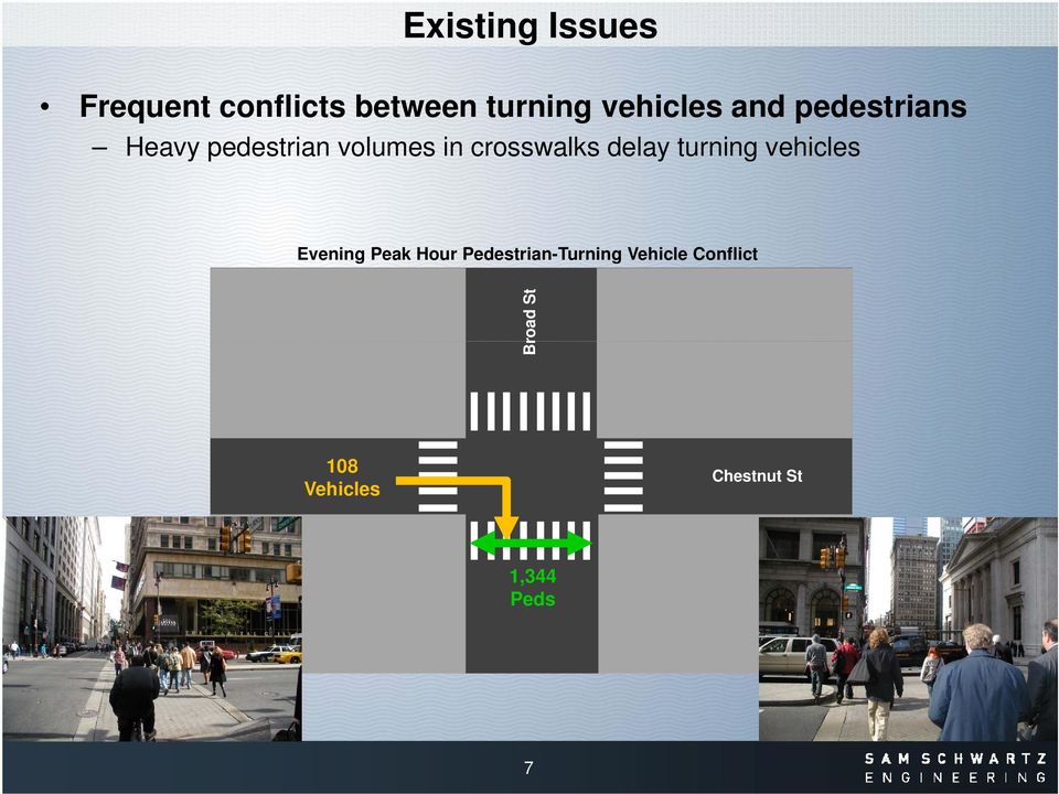 delay turning vehicles Evening Peak Hour Pedestrian-Turning