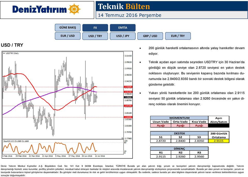 Bu seviyenin kapanış bazında kırılması durumunda ise 2.8400/2.8350 bandı bir sonraki destek bölgesi olarak gündeme gelebilir.