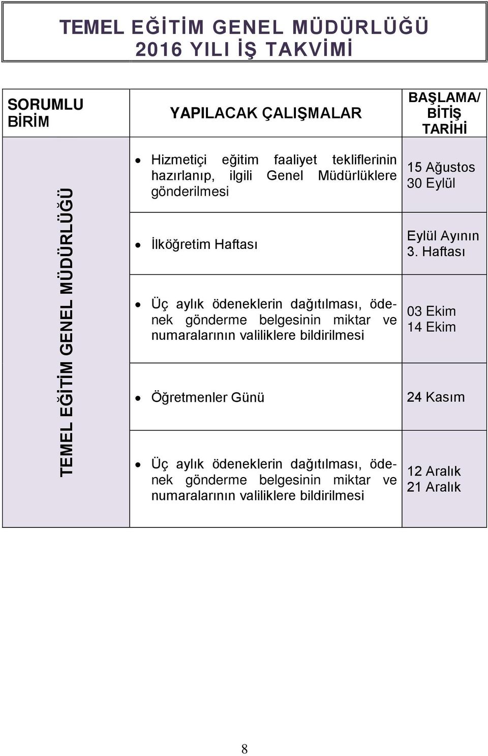 numaralarının valiliklere bildirilmesi Öğretmenler Günü Üç aylık ödeneklerin dağıtılması, ödenek gönderme belgesinin miktar