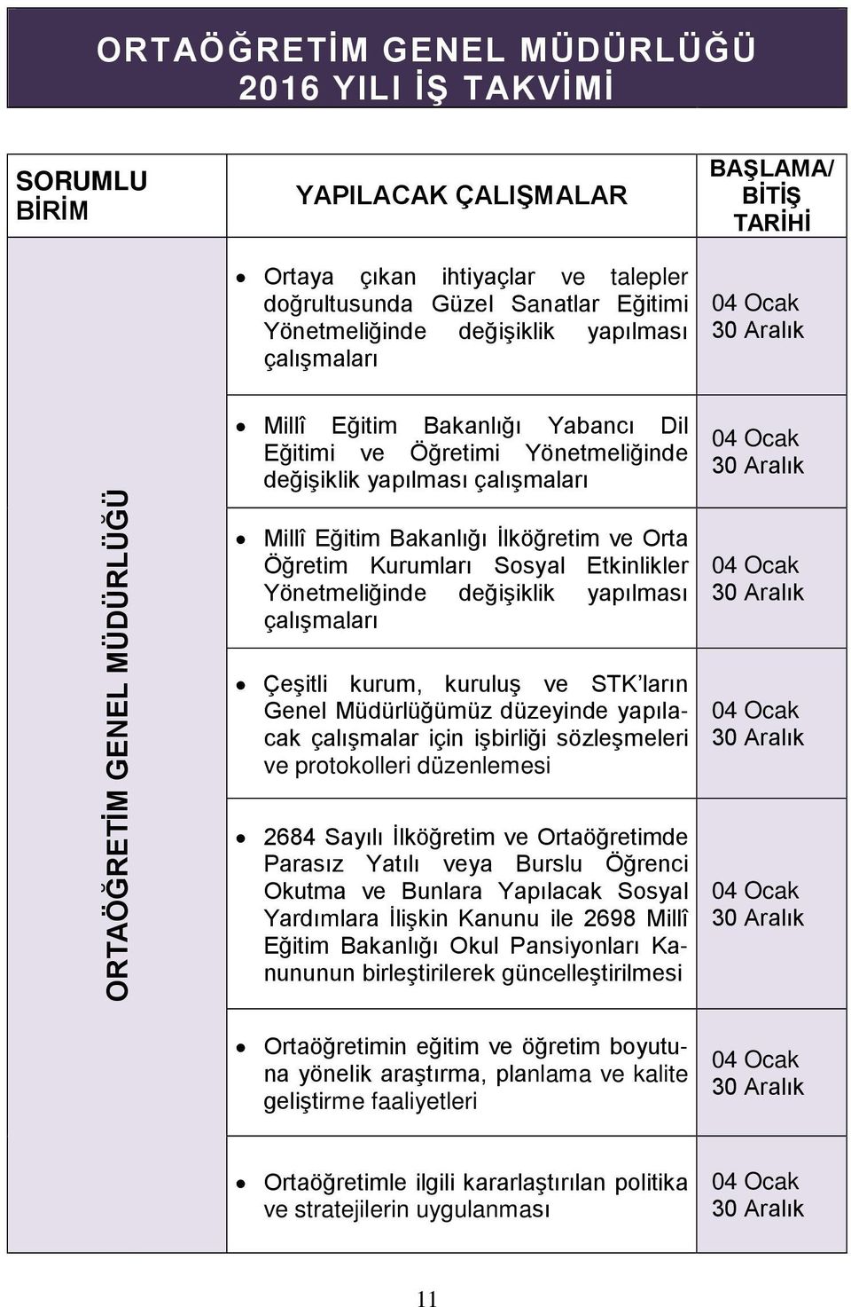 çalışmaları Çeşitli kurum, kuruluş ve STK ların Genel Müdürlüğümüz düzeyinde yapılacak çalışmalar için işbirliği sözleşmeleri ve protokolleri düzenlemesi 2684 Sayılı İlköğretim ve Ortaöğretimde