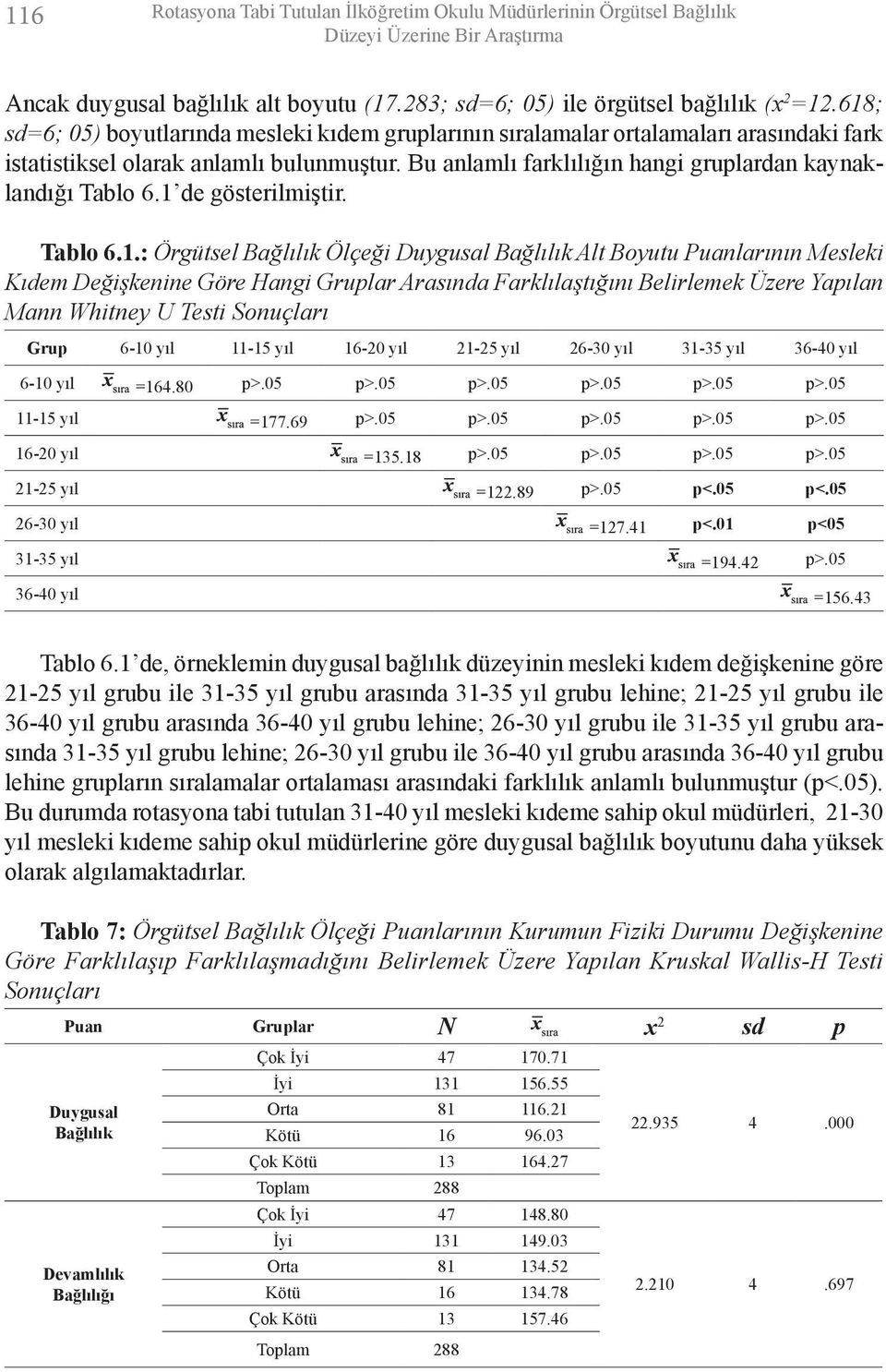 1 de gösterilmiştir. Tablo 6.1.: Örgütsel Bağlılık Ölçeği Duygusal Bağlılık Alt Boyutu Puanlarının Mesleki Kıdem Değişkenine Göre Hangi Gruplar Arasında Farklılaştığını Belirlemek Üzere Yapılan Mann