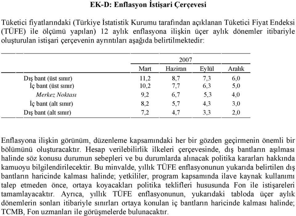 Merkez Noktası 9,2 6,7 5,3 4,0 İç bant (alt sınır) 8,2 5,7 4,3 3,0 Dış bant (alt sınır) 7,2 4,7 3,3 2,0 Enflasyona ilişkin görünüm, düzenleme kapsamındaki her bir gözden geçirmenin önemli bir