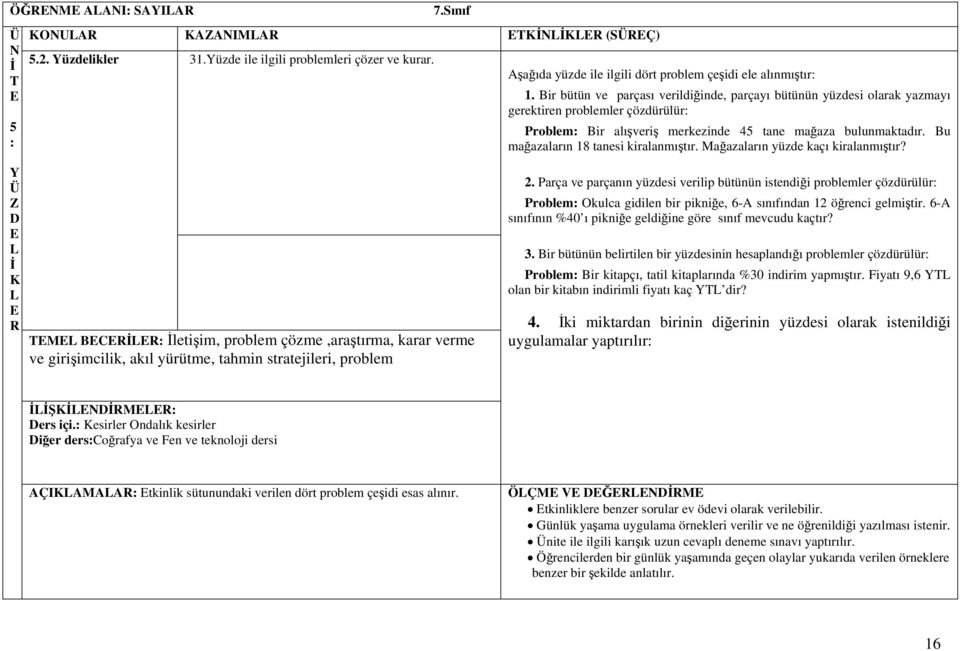 Bu mağazaların 18 tanesi kiralanmıştır. Mağazaların yüzde kaçı kiralanmıştır? Y Z M BC letişim, problem çözme,araştırma, karar verme 2.