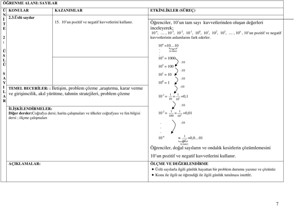 sayı kuvvetlerinden oluşan değerleri inceleyerek; 10 -n,, 10-3, 10-2, 10-1, 10 0, 10 1, 10 2, 10 3,, 10 n, 10 un pozitif ve negatif kuvvetlerinin anlamlarını fark ederler. 10 n =10 10.. (n tane).