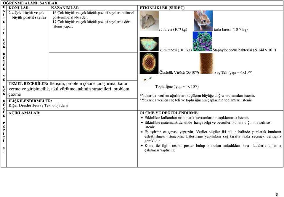 M BC letişim, problem çözme,araştırma, karar verme çözme ŞM iğer erslerfen ve eknoloji dersi ÇIM kum tanesi (10 ¹ kg) taphylococcus bakterisi ( 9.