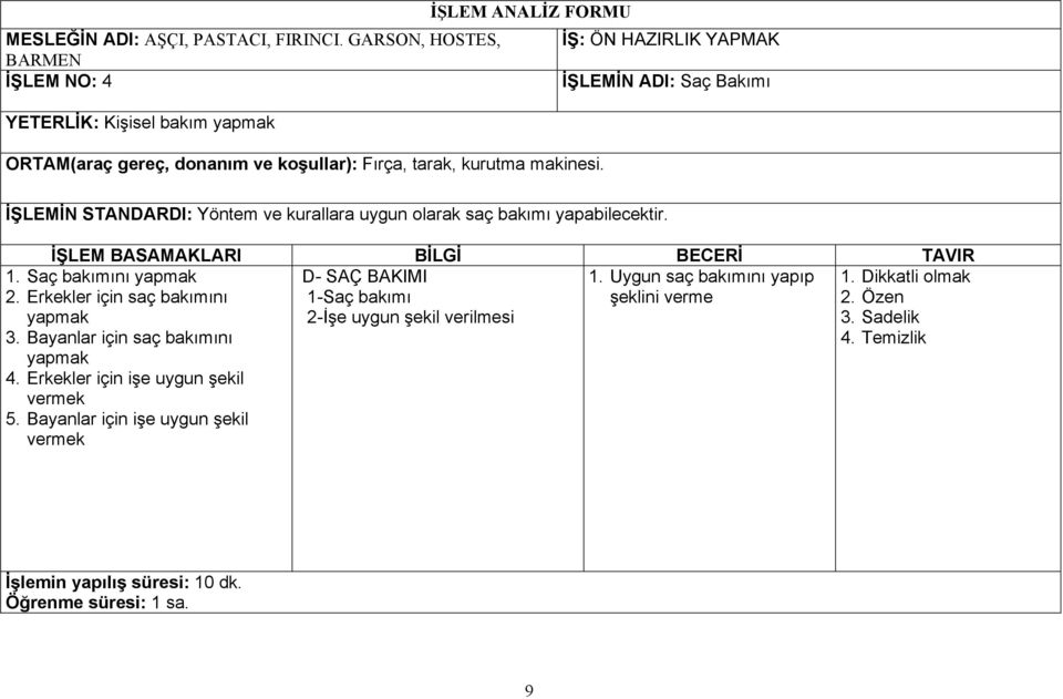 İŞLEMİN STANDARDI: Yöntem ve kurallara uygun olarak saç bakımı yapabilecektir. İŞLEM BASAMAKLARI BİLGİ BECERİ TAVIR 1. Saç bakımını yapmak 2. Erkekler için saç bakımını yapmak 3.