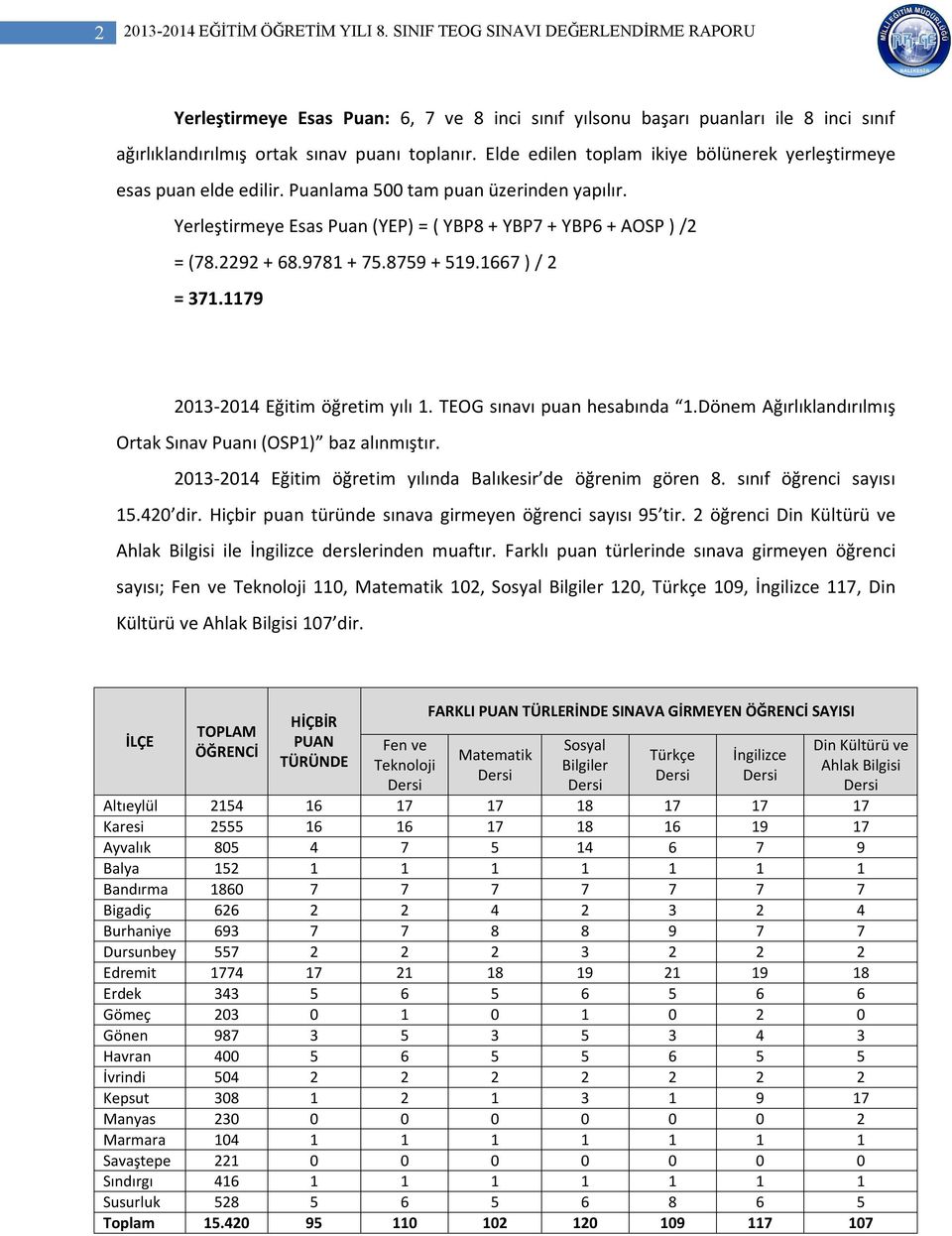 Elde edilen toplam ikiye bölünerek yerleştirmeye esas puan elde edilir. Puanlama 500 tam puan üzerinden yapılır. Yerleştirmeye Esas Puan (YEP) = ( YBP8 + YBP7 + YBP6 + AOSP ) /2 = (78.2292 + 68.