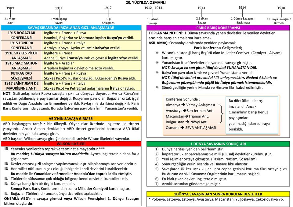 kıyıları Rusya ya verildi. 1915 LONDRA İngiltere + Fransa + İtalya KONFERANSI Antalya, Konya, Aydın ve İzmir İtalya ya verildi.