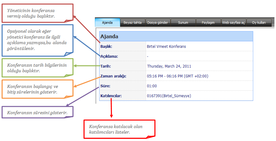 Ekranın sol tarafından bulunan araç çubuğunda bulunan birçok seçenek sayesinde yazı yazabilir,şekiller