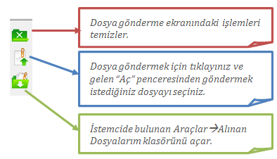 Dosya Gönder: Bu seçenek sayesinde katılımcılar birbirlerine dosya gönderebilirler,gönderilen dosyaları kaydedebilirler.