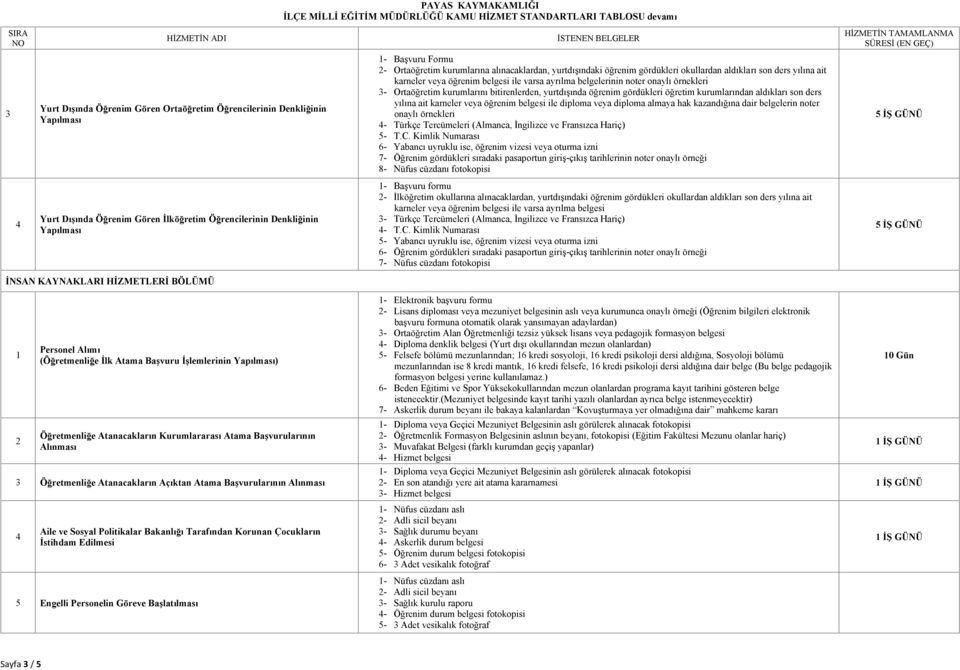 aldıkları son ders yılına ait karneler veya öğrenim belgesi ile diploma veya diploma almaya hak kazandığına dair belgelerin noter onaylı örnekleri - Türkçe Tercümeleri (Almanca, İngilizce ve