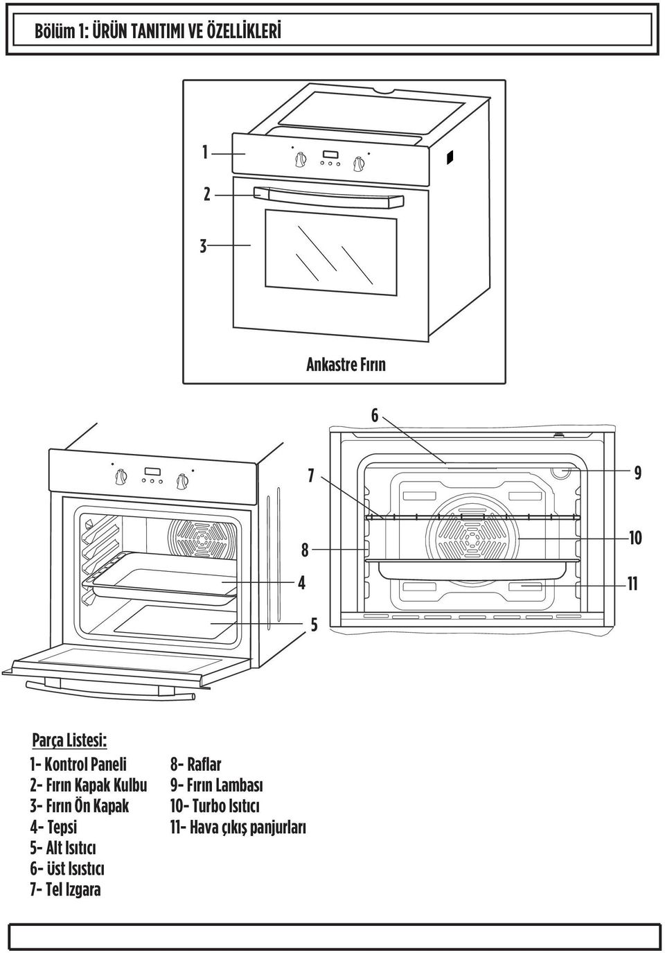 Fýrýn Ön Kapak 4- Tepsi 5- Alt Isýtýcý 6- Üst Isýstýcý 7- Tel Izgara
