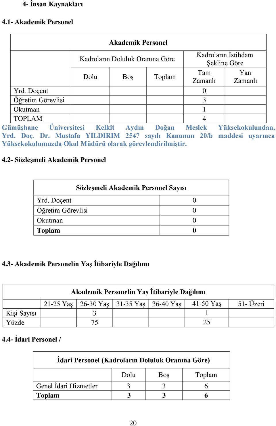 Mustafa YILDIRIM 2547 sayılı Kanunun 20/b maddesi uyarınca Yüksekokulumuzda Okul Müdürü olarak görevlendirilmiģtir. 4.2- SözleĢmeli Akademik Personel SözleĢmeli Akademik Personel Sayısı Yrd.