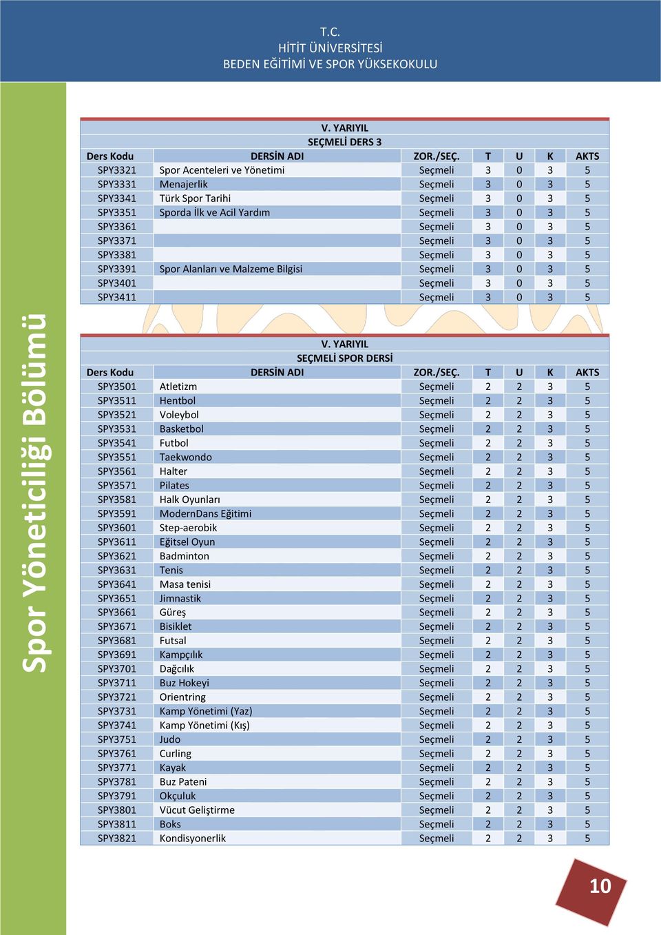 YARIYIL SEÇMELİ SPOR DERSİ SPY3501 Atletizm Seçmeli 2 2 3 5 SPY3511 Hentbol Seçmeli 2 2 3 5 SPY3521 Voleybol Seçmeli 2 2 3 5 SPY3531 Basketbol Seçmeli 2 2 3 5 SPY3541 Futbol Seçmeli 2 2 3 5 SPY3551