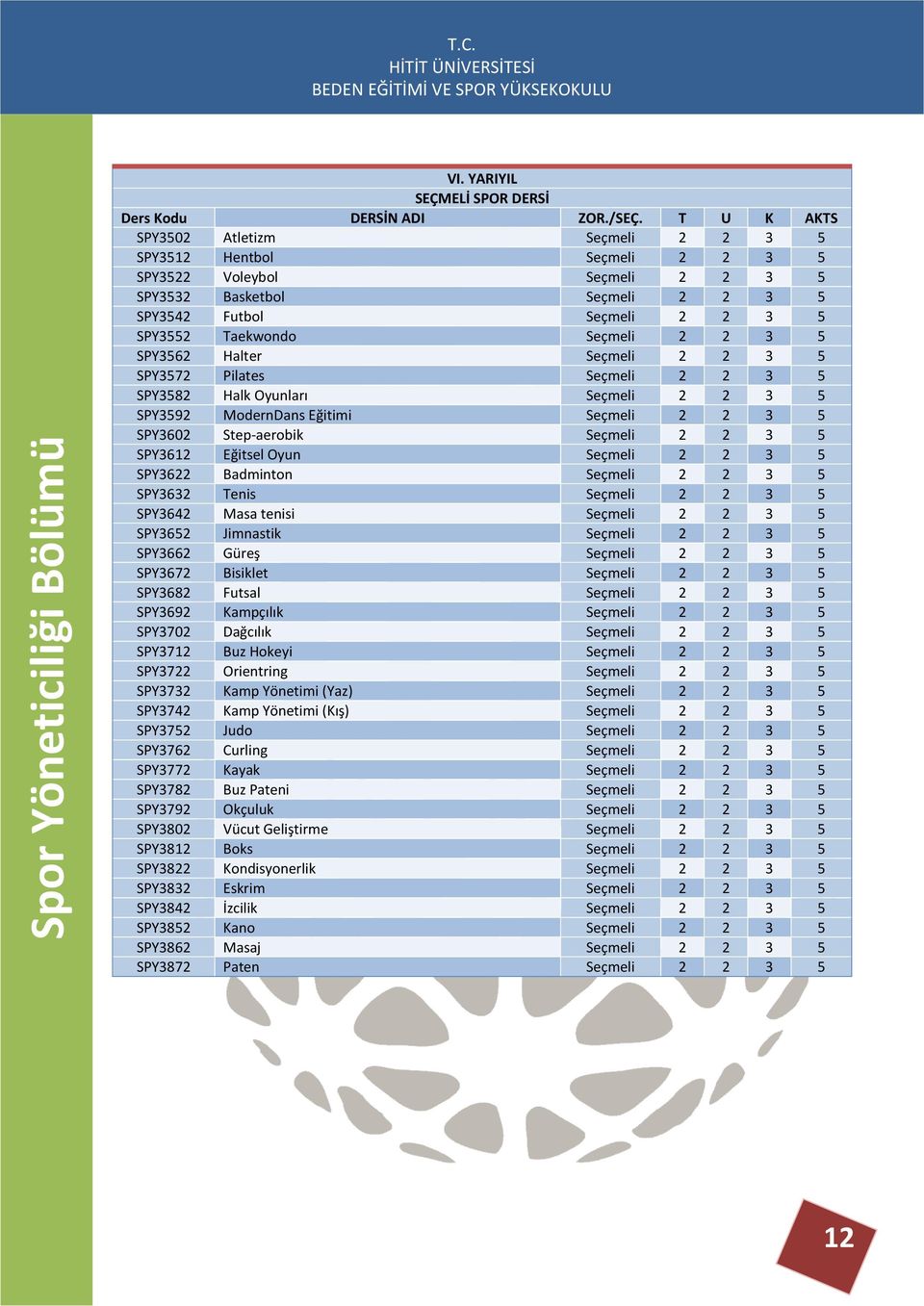 Seçmeli 2 2 3 5 SPY3612 Eğitsel Oyun Seçmeli 2 2 3 5 SPY3622 Badminton Seçmeli 2 2 3 5 SPY3632 Tenis Seçmeli 2 2 3 5 SPY3642 Masa tenisi Seçmeli 2 2 3 5 SPY3652 Jimnastik Seçmeli 2 2 3 5 SPY3662
