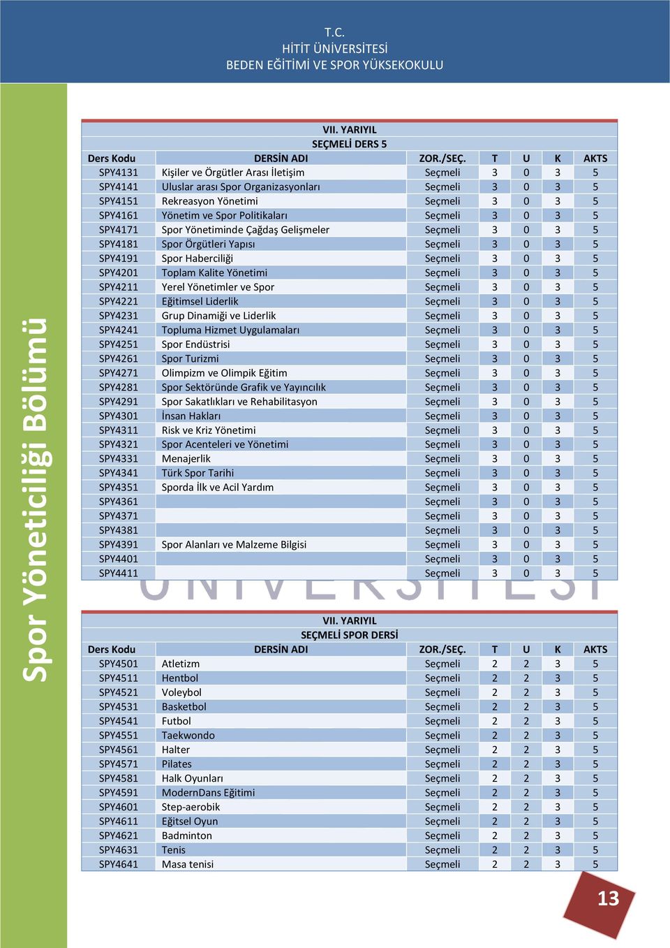 Toplam Kalite Yönetimi Seçmeli 3 0 3 5 SPY4211 Yerel Yönetimler ve Spor Seçmeli 3 0 3 5 SPY4221 Eğitimsel Liderlik Seçmeli 3 0 3 5 SPY4231 Grup Dinamiği ve Liderlik Seçmeli 3 0 3 5 SPY4241 Topluma