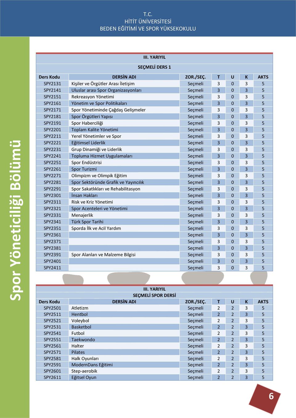 Toplam Kalite Yönetimi Seçmeli 3 0 3 5 SPY2211 Yerel Yönetimler ve Spor Seçmeli 3 0 3 5 SPY2221 Eğitimsel Liderlik Seçmeli 3 0 3 5 SPY2231 Grup Dinamiği ve Liderlik Seçmeli 3 0 3 5 SPY2241 Topluma