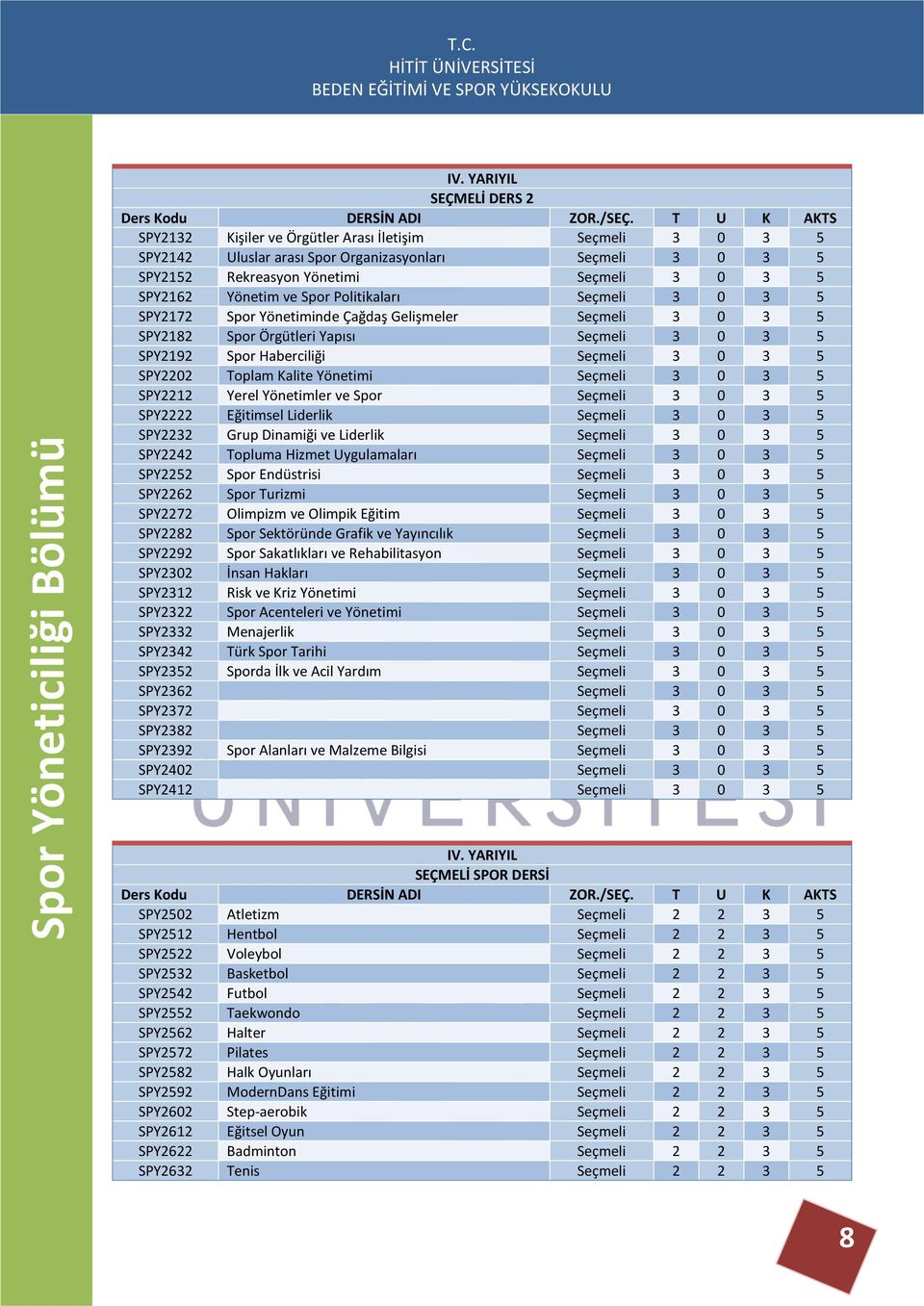 Toplam Kalite Yönetimi Seçmeli 3 0 3 5 SPY2212 Yerel Yönetimler ve Spor Seçmeli 3 0 3 5 SPY2222 Eğitimsel Liderlik Seçmeli 3 0 3 5 SPY2232 Grup Dinamiği ve Liderlik Seçmeli 3 0 3 5 SPY2242 Topluma