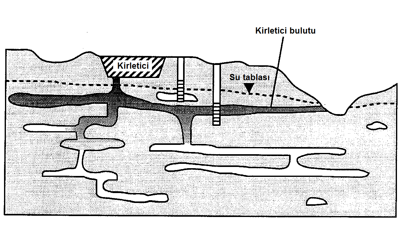 Hidrojeolojik Özellikler Karstik