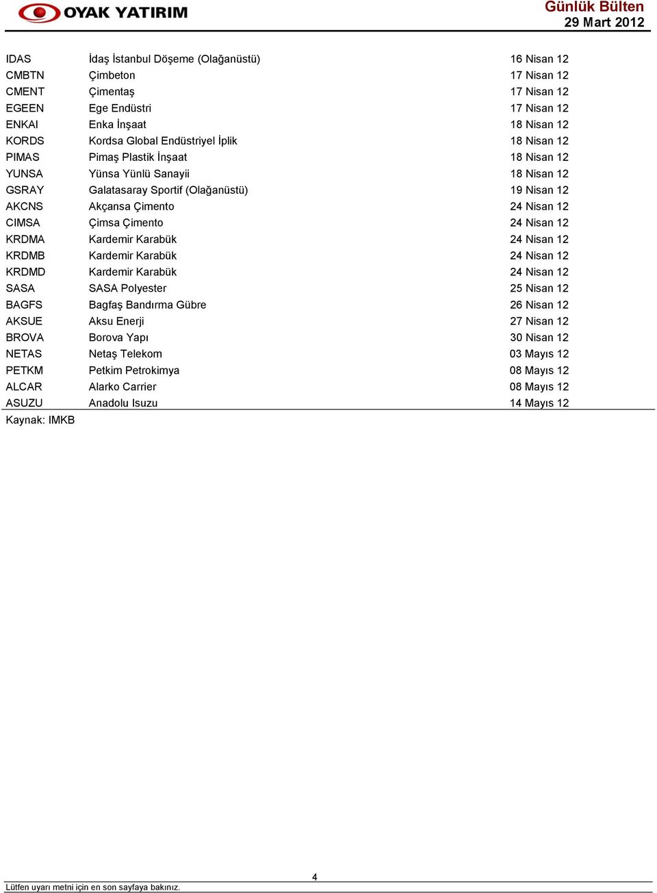 Çimento 24 Nisan 12 KRDMA Kardemir Karabük 24 Nisan 12 KRDMB Kardemir Karabük 24 Nisan 12 KRDMD Kardemir Karabük 24 Nisan 12 SASA SASA Polyester 25 Nisan 12 BAGFS Bagfaş Bandırma Gübre 26 Nisan 12
